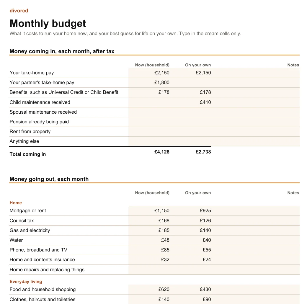 The monthly budget tab