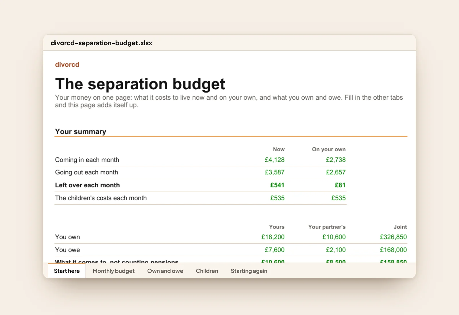 The separation budget: the summary tab with the monthly figures added up